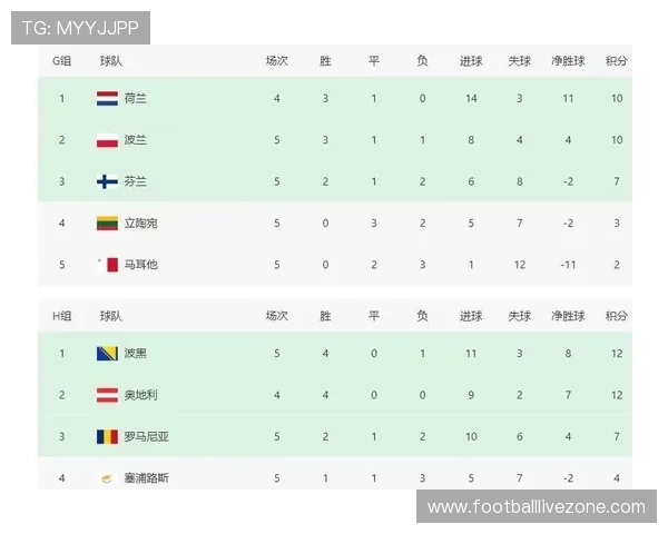 世界杯最新积分榜：各队争夺激烈 排名变动与晋级形势解析