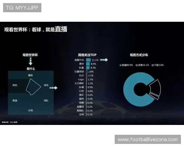 2026世界杯直播观看全攻略各大平台详细指南