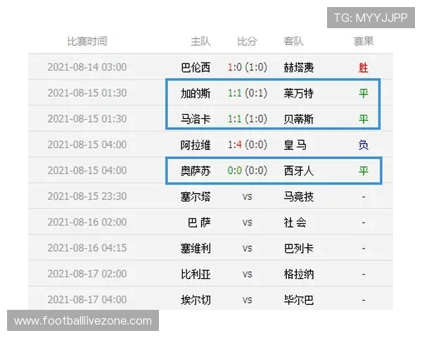 聚焦阿拉维斯俱乐部赛程走势与关键比赛前瞻分析 聚焦阿拉维斯俱乐部赛程走势与关键比赛前瞻分析