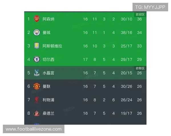 英超最新战报：豪门激战升级积分榜形势骤变