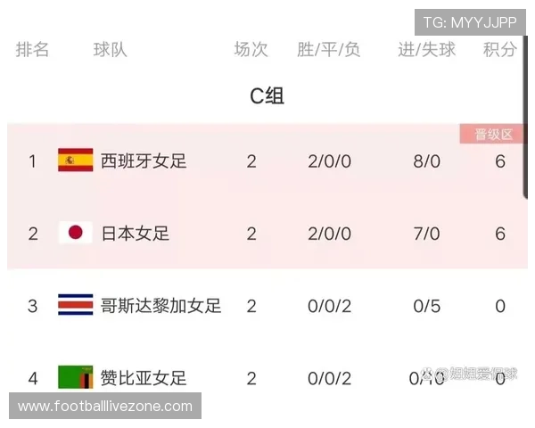 世界杯最新积分榜出炉 各队排名变化全面解析