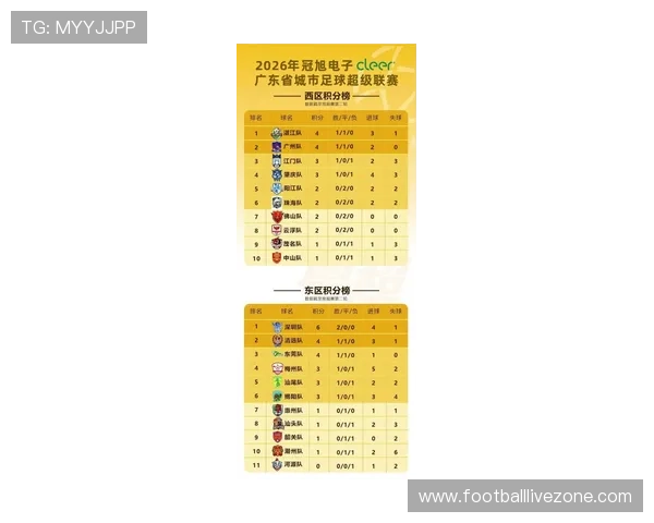粤超联赛最新积分榜分析及各队赛季表现全解读 粤超联赛最新积分榜分析及各队赛季表现全解读
